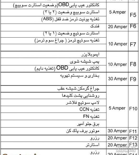 فیوز پمپ بنزین کاپرا فیوز پمپ بنزین کاپرا