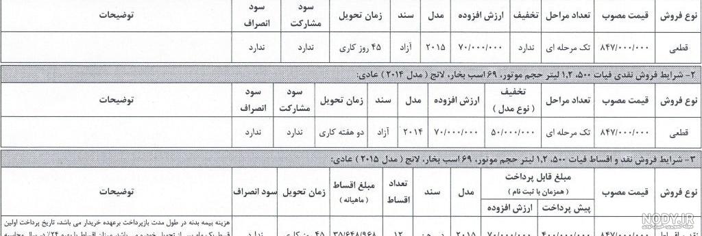 قیمت فیات 500x