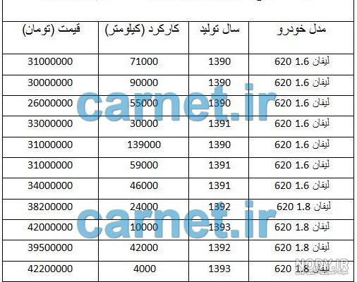 قیمت لیفان 620 مدل 92
