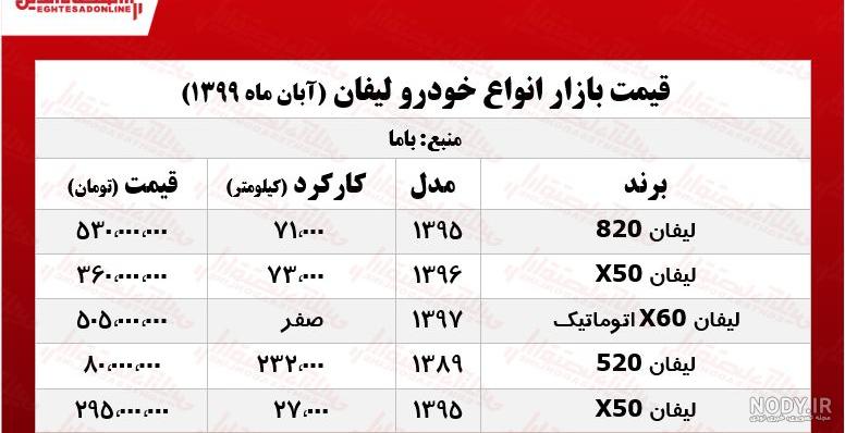 قیمت ماشین لیفان x60