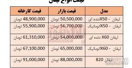 قیمت کارخانه لیفان x60