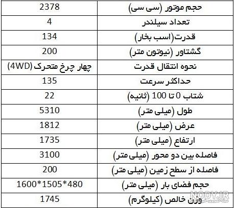 قیمت کاپرا صفر کارخانه قیمت کاپرا صفر کارخانه