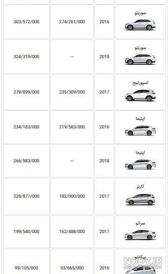 قیمت کیا اسپورتیج 2016