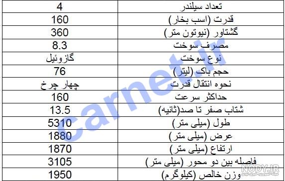 نظرات کاربران فوتون نظرات کاربران فوتون