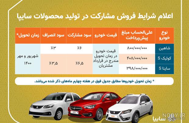 رزروهای قرعه کشی سایپا رزروهای قرعه کشی سایپا