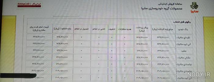 زمان ارسال دعوتنامه سایپا 1400 زمان ارسال دعوتنامه سایپا 1400