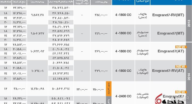 قیمت جیلی شاسی بلند اروندی قیمت جیلی شاسی بلند اروندی
