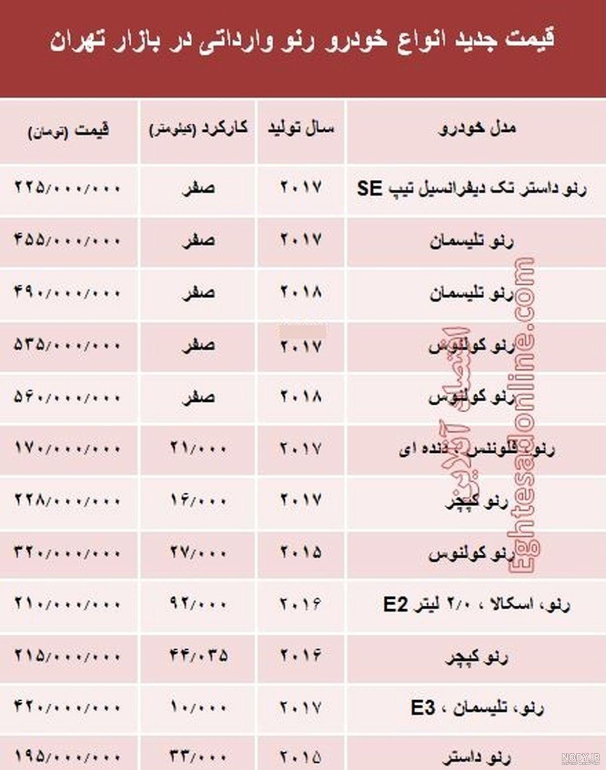 قیمت رنو دیوار