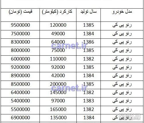 قیمت رنو پی کی در کرمان قیمت رنو پی کی در کرمان