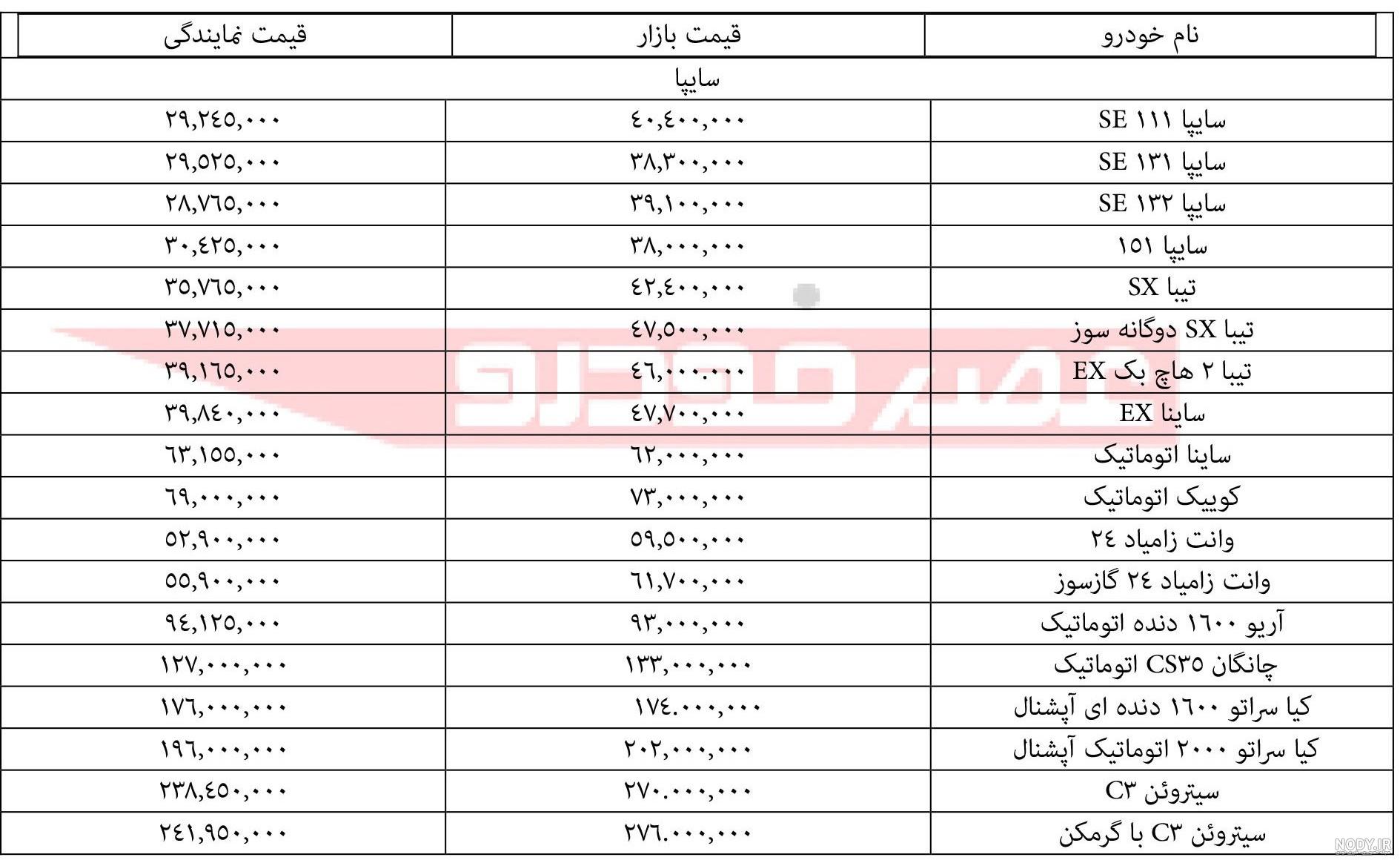 قیمت محصولات ایران خودرو امروز قیمت محصولات ایران خودرو امروز