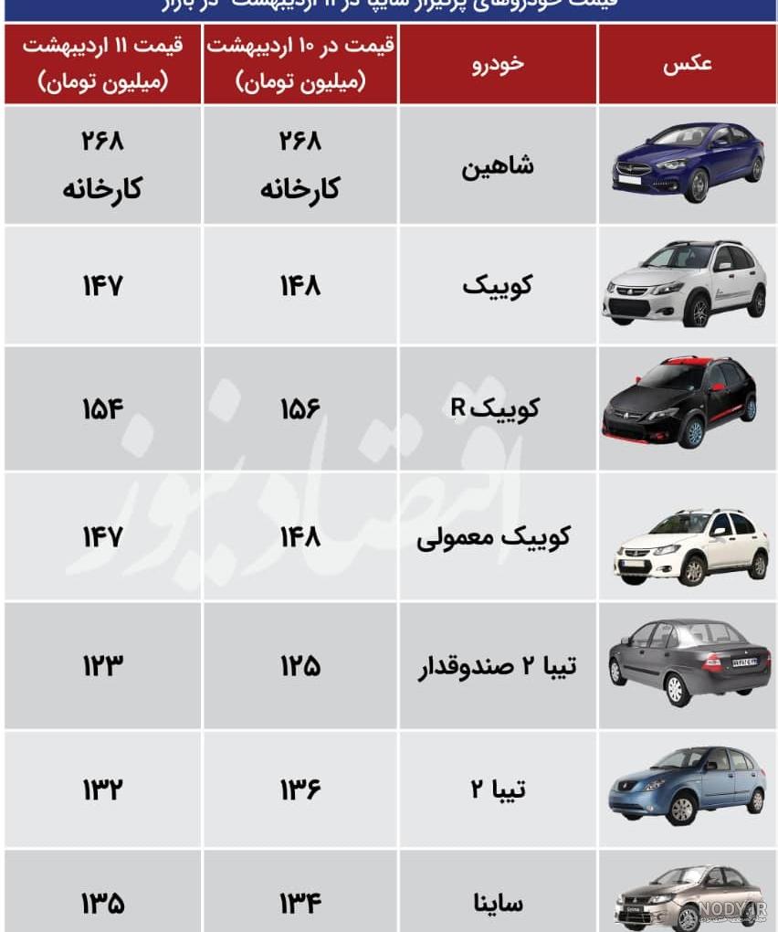 قیمت محصولات سایپا قیمت محصولات سایپا