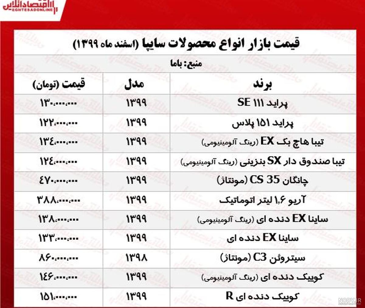 قیمت محصولات سایپا در بازار آزاد قیمت محصولات سایپا در بازار آزاد