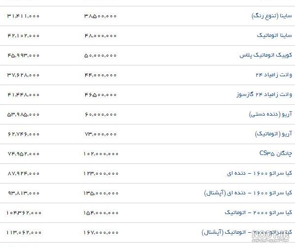 قیمت محصولات سایپا ۹۸ قیمت محصولات سایپا ۹۸
