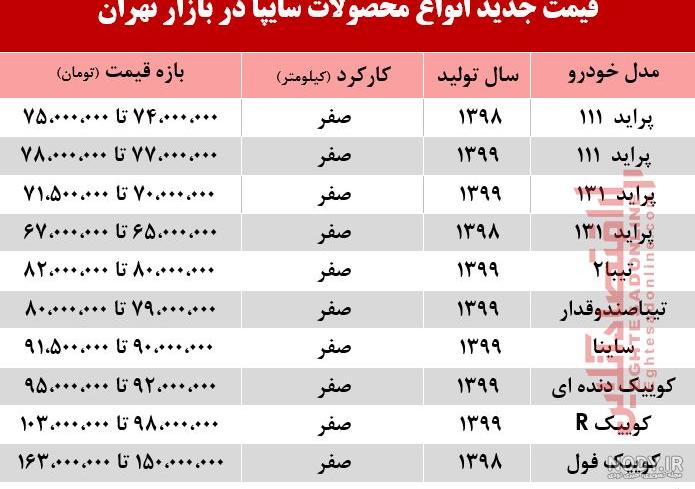 قیمت محصولات سایپا ۹۸ قیمت محصولات سایپا ۹۸