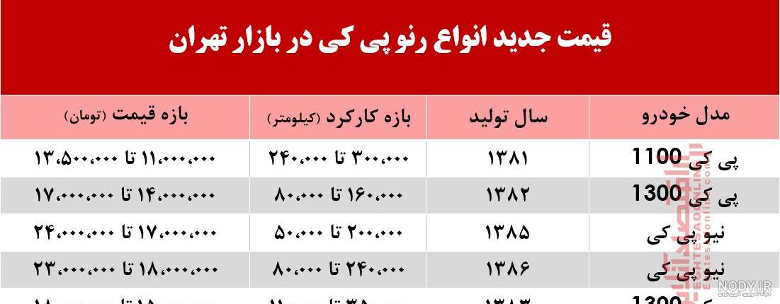 قیمت پی کی کاراپ قیمت پی کی کاراپ