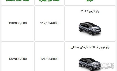قیمت کارخانه رنو کپچر قیمت کارخانه رنو کپچر