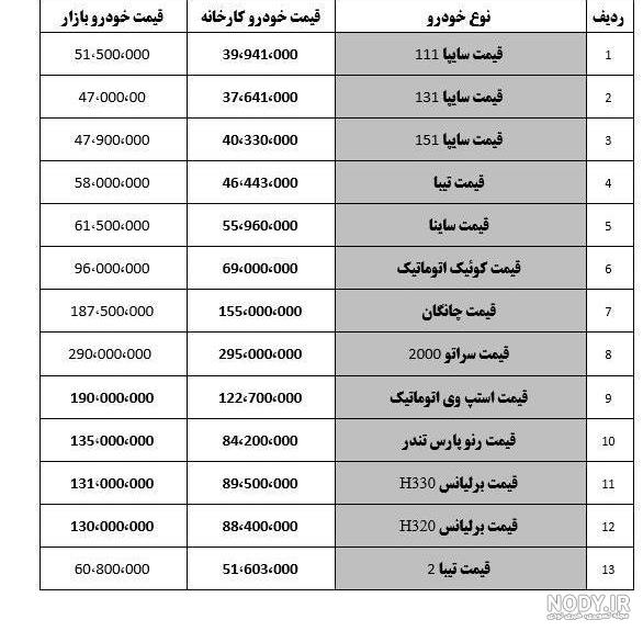 قیمت کارخانه محصولات سایپا 1400 قیمت کارخانه محصولات سایپا 1400