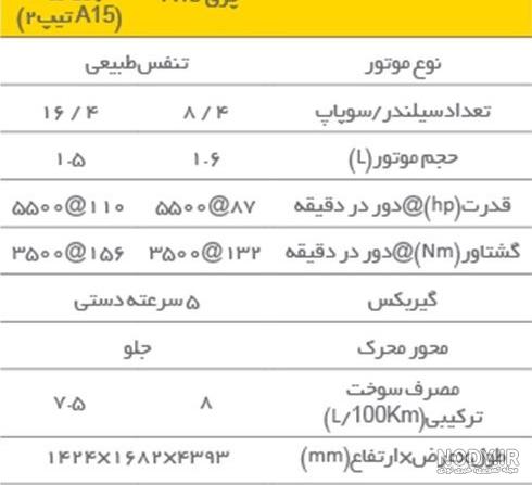 مشخصات ام وی ام چری ویانا