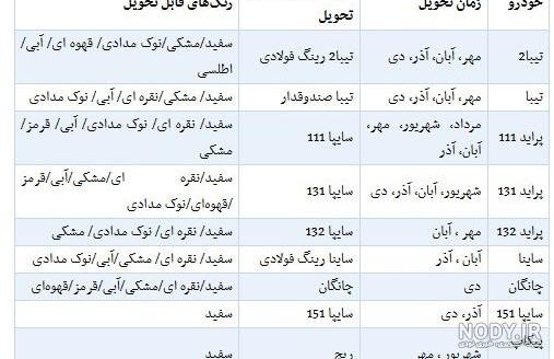 مهلت تکمیل وجه سایپا مهلت تکمیل وجه سایپا