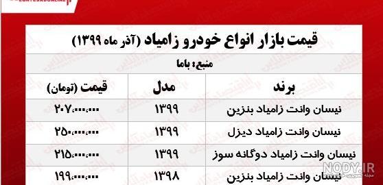 نیسان آبی دیوار
