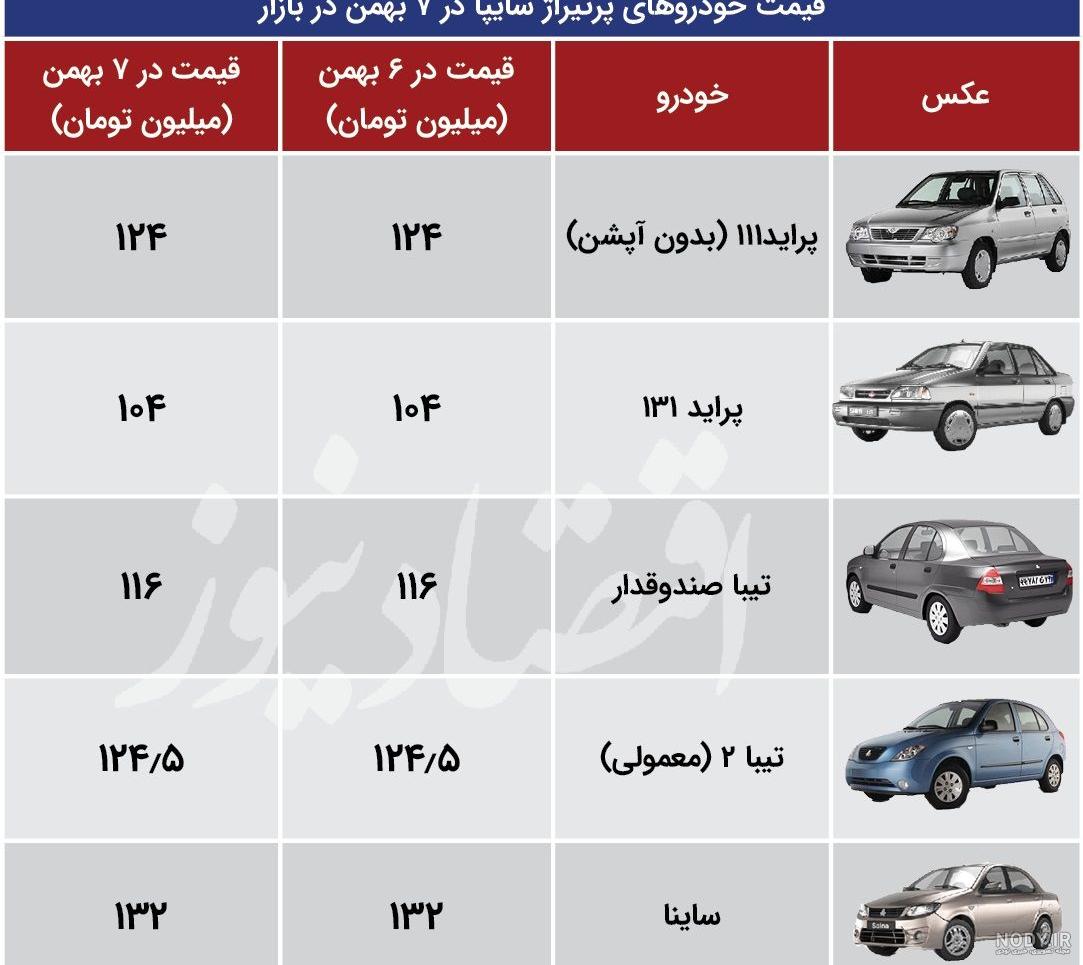 وضعیت قرعه کشی سایپا