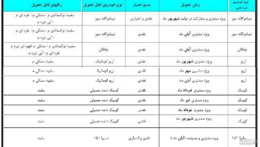 پرداخت دعوتنامه سایپا توسط مشتری پرداخت دعوتنامه سایپا توسط مشتری