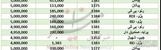 پی کی بهتره یا پراید پی کی بهتره یا پراید