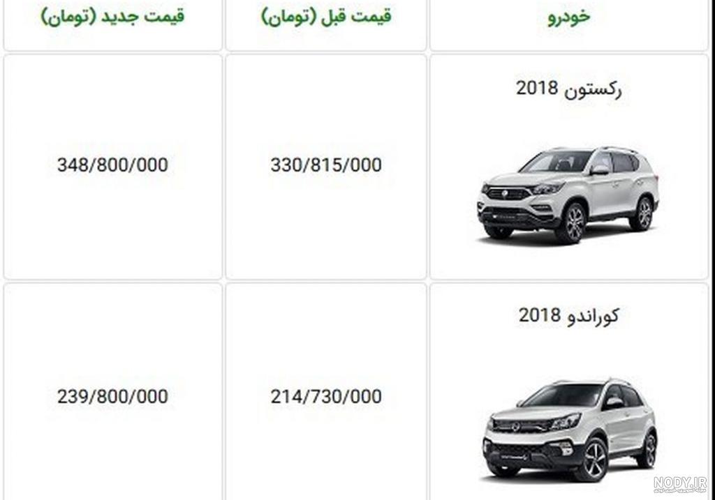 چرا اکتیون نخریم چرا اکتیون نخریم