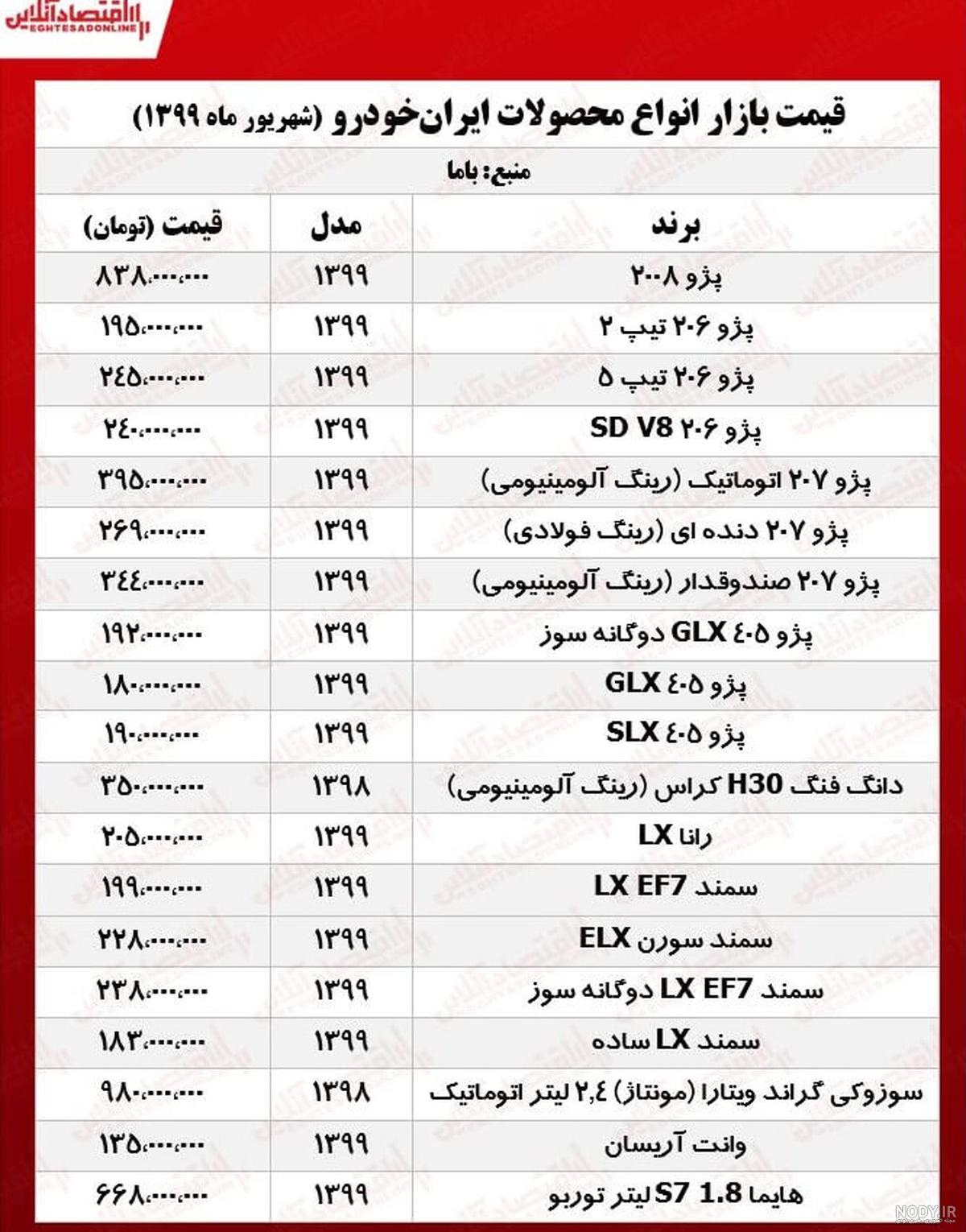 تاریخ قرعه کشی ایران خودرو تاریخ قرعه کشی ایران خودرو