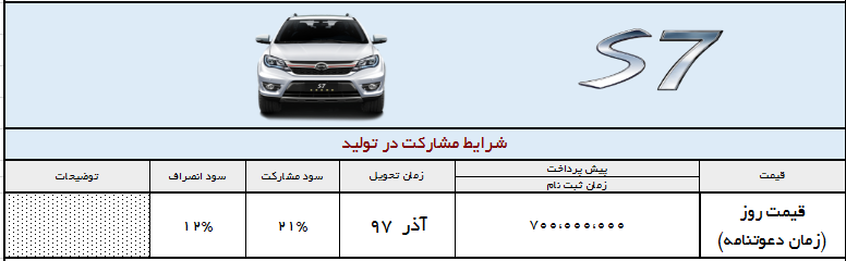 تجربه رانندگی با بی وای دی s6 تجربه رانندگی با بی وای دی s6