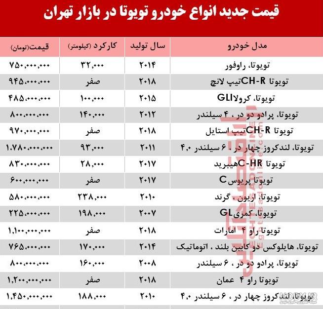 تویوتا جنگی جدید تویوتا جنگی جدید