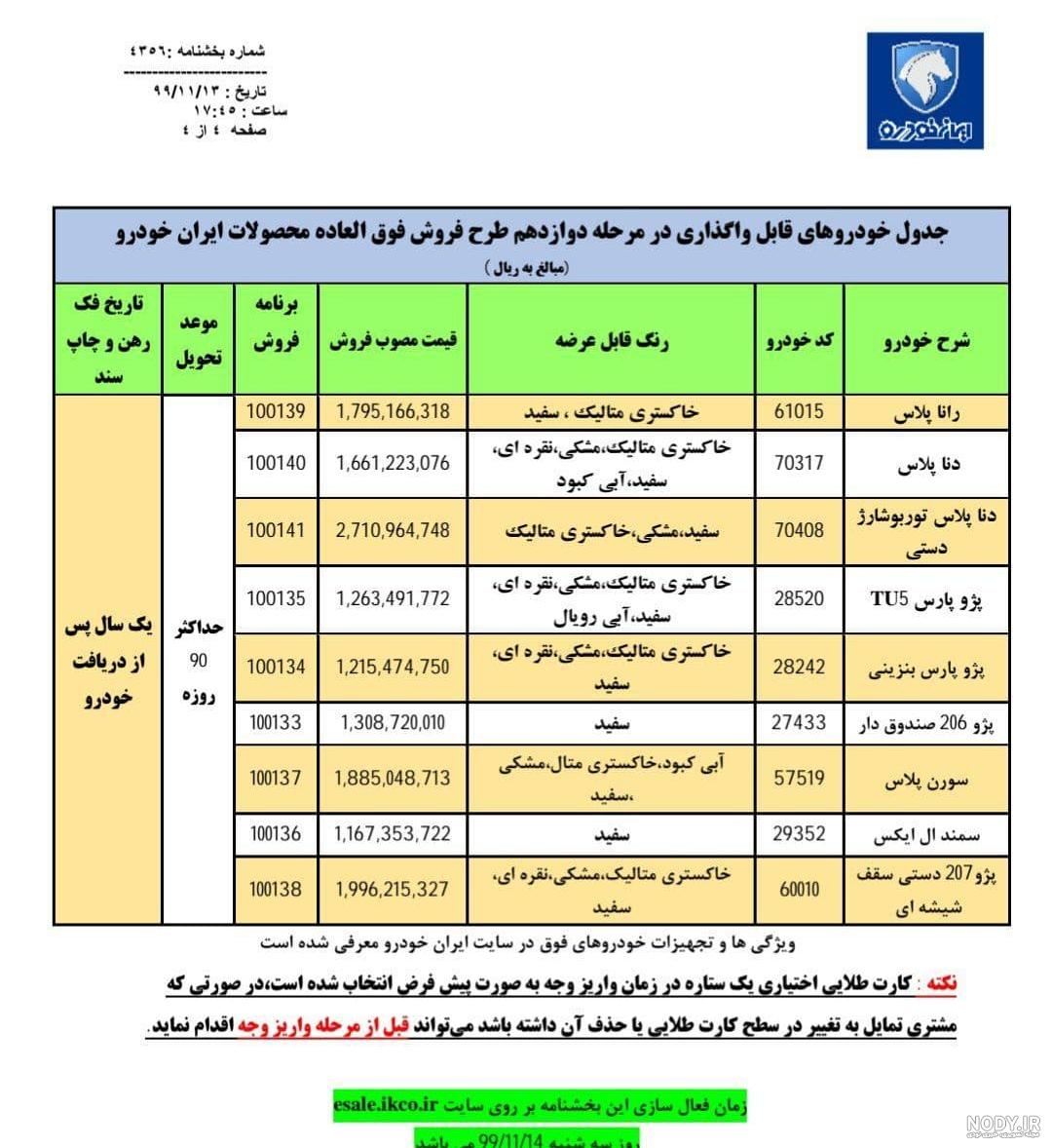 جدول قیمت محصولات ایران خودرو جدول قیمت محصولات ایران خودرو