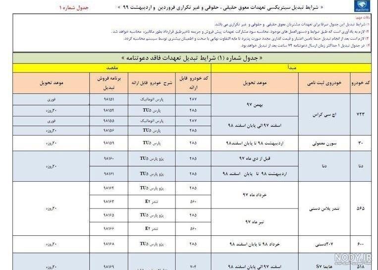 حواله پژو پارس دیوار اصفهان