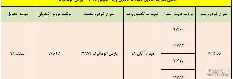 حواله پژو پارس شیپور