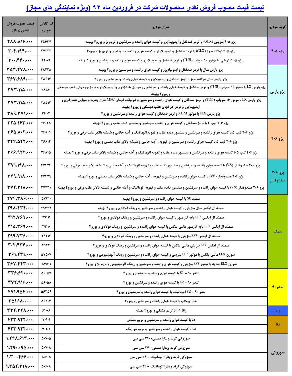 زمان قرعه کشی ایران خودرو زمان قرعه کشی ایران خودرو