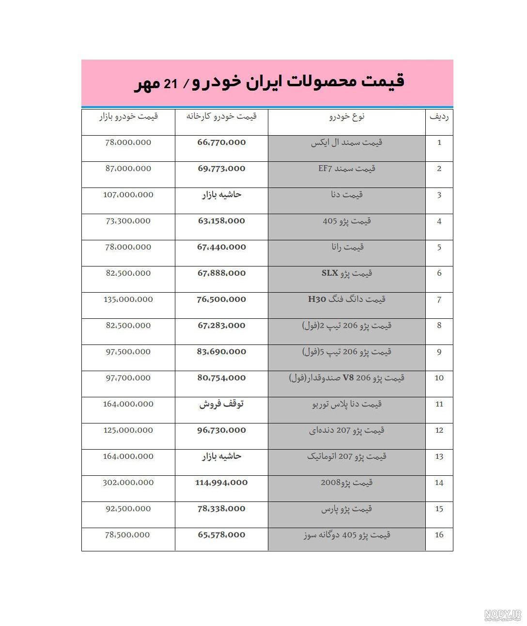 سایت ثبت نام ایران خودرو ۱۴۰۰ سایت ثبت نام ایران خودرو ۱۴۰۰