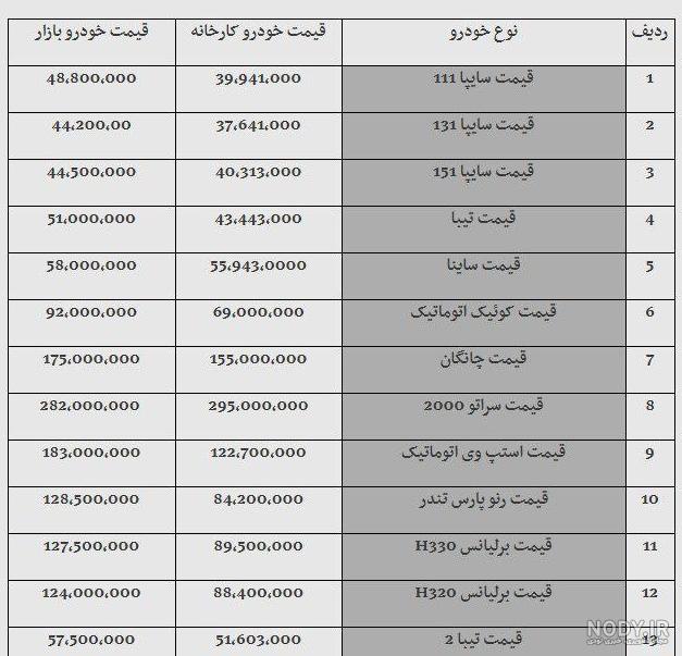سایت ثبت نام ایران خودرو ۱۴۰۰ سایت ثبت نام ایران خودرو ۱۴۰۰