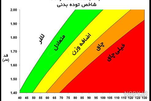 عکس بی ام و ای 36 اسپرت