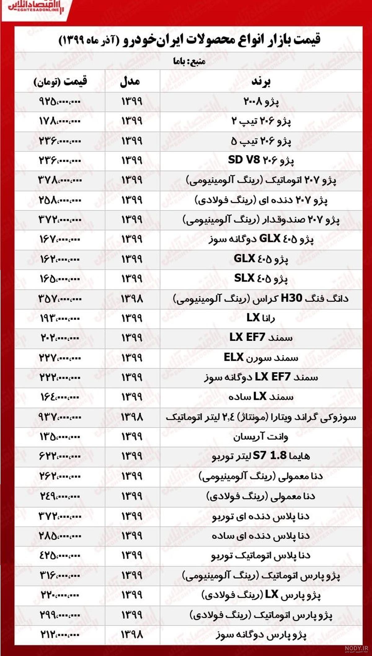 عکس و قیمت ایران خودرو عکس و قیمت ایران خودرو