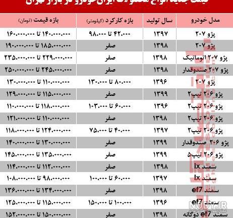 عکس و قیمت خودروهای ایران خودرو عکس و قیمت خودروهای ایران خودرو
