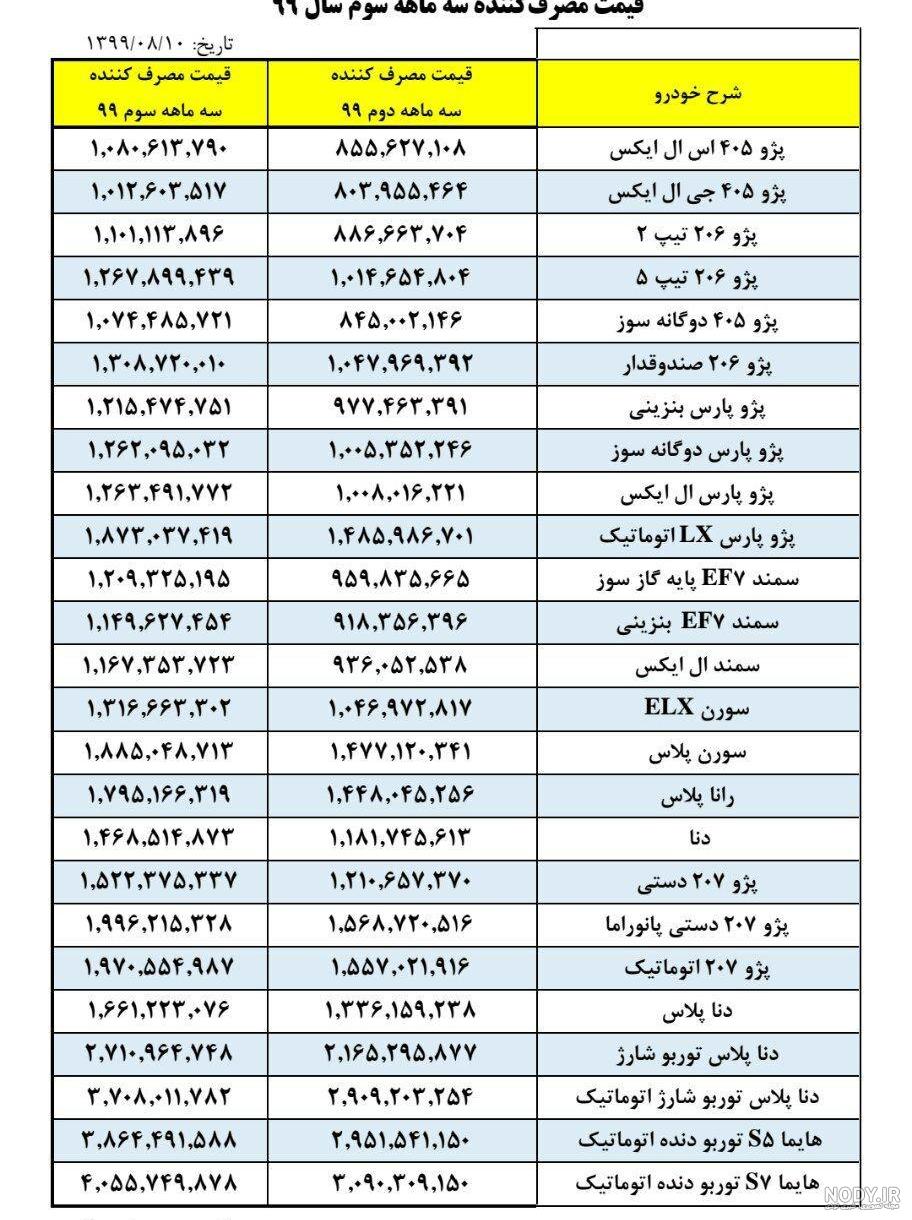 عکس و قیمت محصولات ایران خودرو عکس و قیمت محصولات ایران خودرو