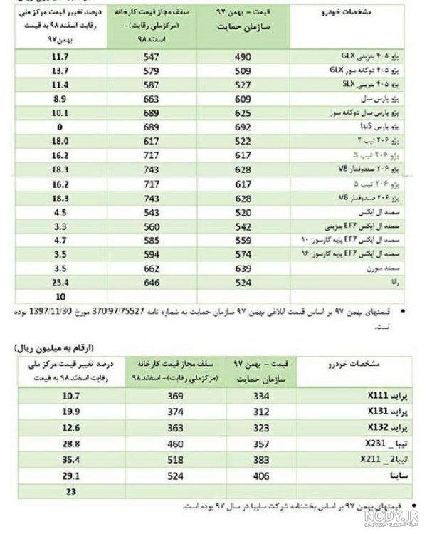 فرم ثبت نام ایران خودرو قرعه کشی فرم ثبت نام ایران خودرو قرعه کشی