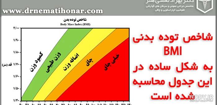 فرمول محاسبه وزن