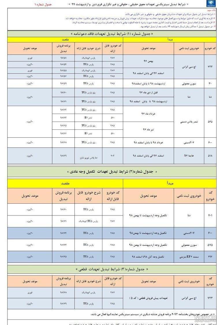 فروش حواله پژو پارس اصفهان tu5