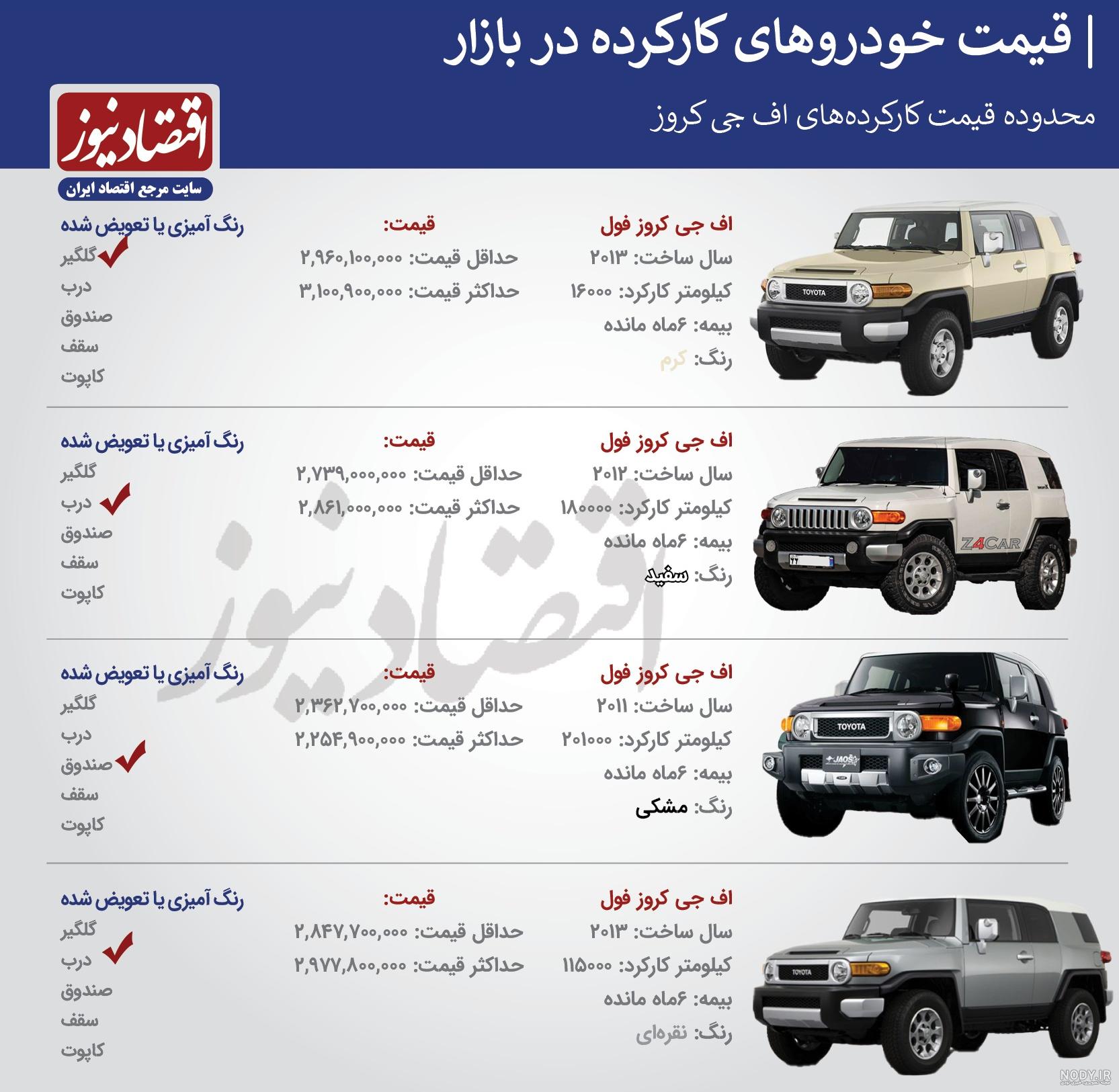 قیمت اف جی کروز 2021 قیمت اف جی کروز 2021