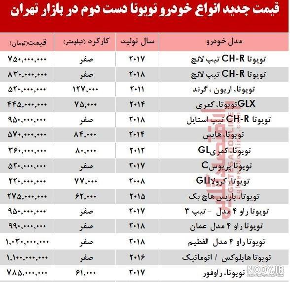 قیمت تویوتا یاریس 2008 صندوقدار مازندران