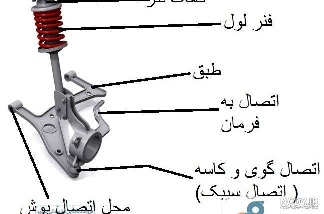 قیمت طبق ۲۰۶ شرکتی قیمت طبق ۲۰۶ شرکتی