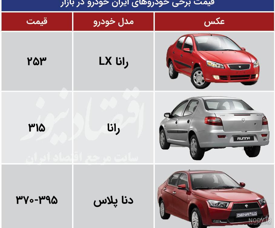 قیمت محصولات ایران خودرو قیمت محصولات ایران خودرو