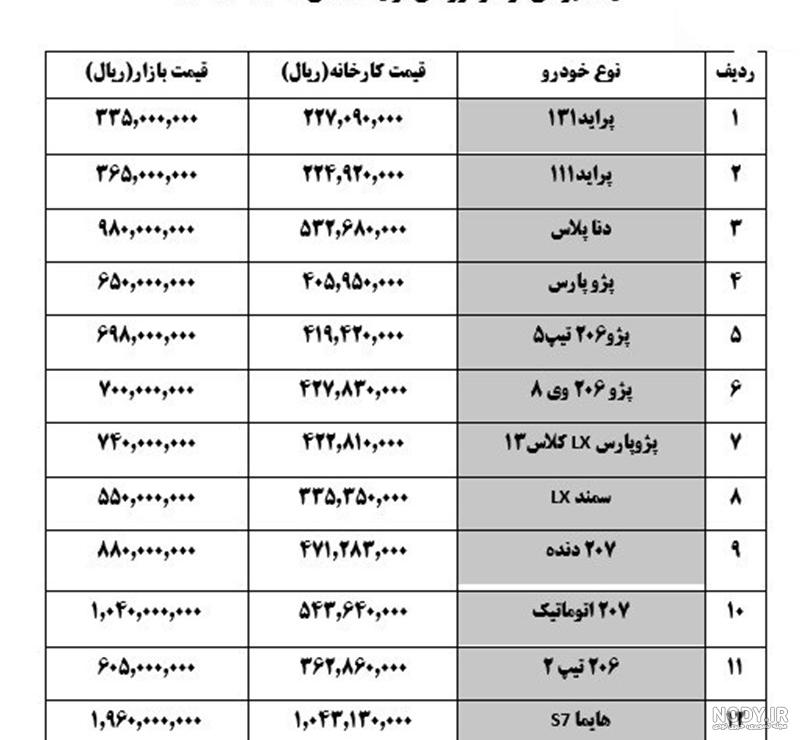 قیمت پژو اس ال ایکس ۹۹ قیمت پژو اس ال ایکس ۹۹
