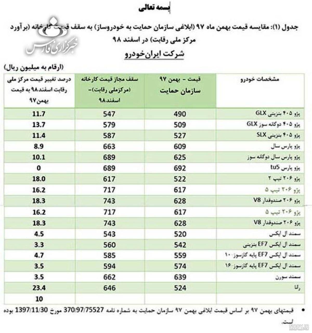 لیست قیمت محصولات ایران خودرو 99 لیست قیمت محصولات ایران خودرو 99